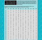Gallery of accurate mayan gender calendar chart for pregnanc