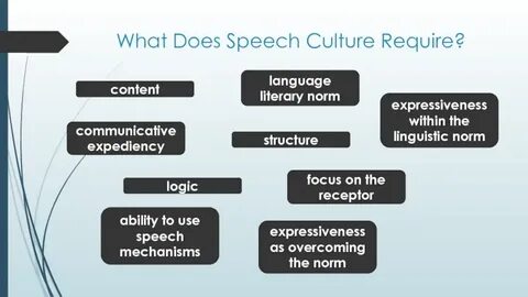 Speech Culture презентация, доклад, проект