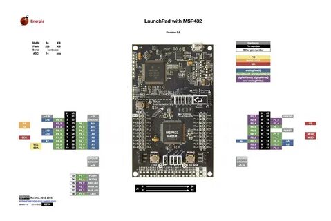 MSP432 LaunchPad Pins Maps - Energia - MSP - 43oh