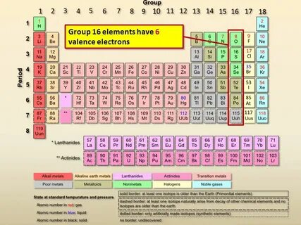 ELECTRONS AVAILABLE FOR BONDING - ppt download