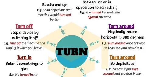 L.E.O. Learning English Online: Phrasal Verbs With "Turn"