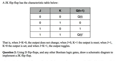 Solved A JK flip-flop has the characteristic table below: Ch