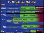 IDF August 2005 :: Intel's Multi-Core Platforms - CPU - News