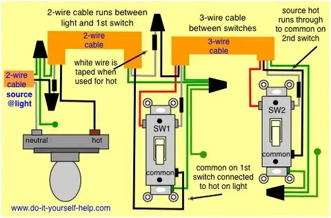 3 way switch wiring diagram, source and light first 3 way sw
