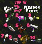 Top 10 Splatoon 2 Weapon Types Top 10 Week 2018 keeps roll. 