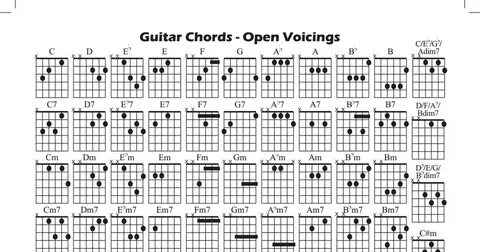 Guitar Chords.pdf Guitar chords, Guitar, Playing guitar