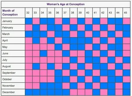 Mayan Gender Chart Graphics Gender chart, Chinese calendar b