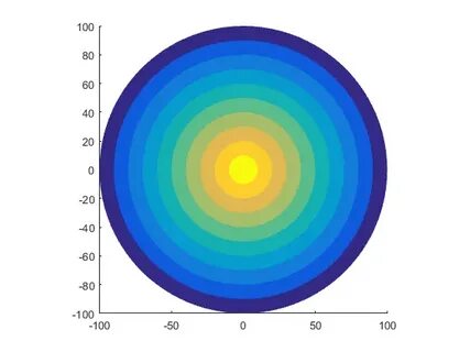 contour - How do I create a polar plot with concentric color