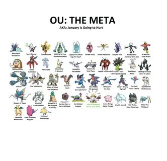 Ou the Team: Alola Edition Pokémon Know Your Meme