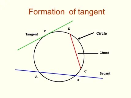 Tangents of circle - Presentation Mathematics