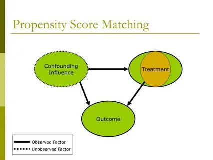 PPT - Estimating Causal Effects: Using Experimental and Obse