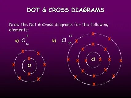 Bohr’s Atom