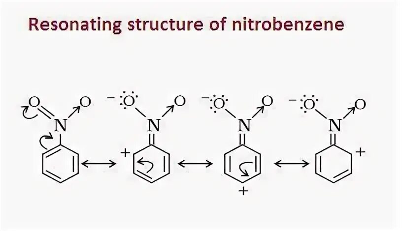 Expert Verified draw all the resonating structure of nitro b