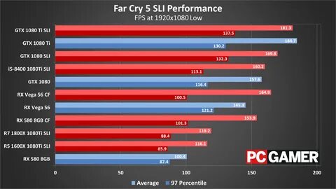 Far Cry 5 performance analysis and settings guide PC Gamer