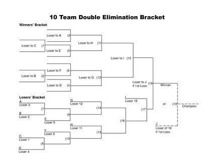 10 Team Double Elimination Bracket Business template, Name t