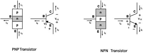 Bipolar Junction Transistor (BJT) Tutorial And Notes CrazyEn