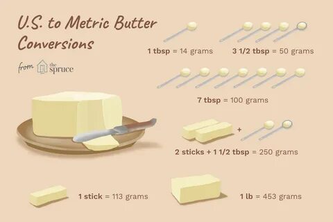 Converting Grams of Butter to US Tablespoons