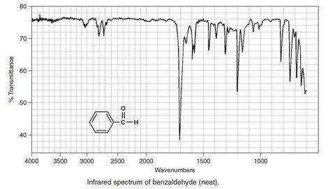 Solved: The infrared spectrum of benzoin and benzaldehyde ar