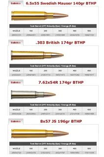 Gallery of the 6 5 creedmoor gunwerks - 6 5 x55 trajectory c