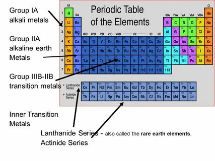 Physical Science Ch 5 Periodic Table. - ppt video online dow
