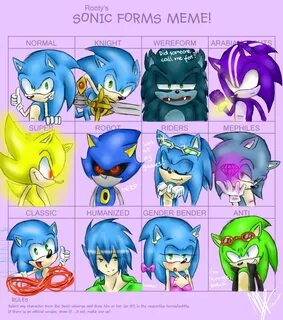 Character Sonic Form Meme All in one Photos