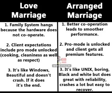 Love marriage vs Arranged Marriege - Discussions - Andhrafri