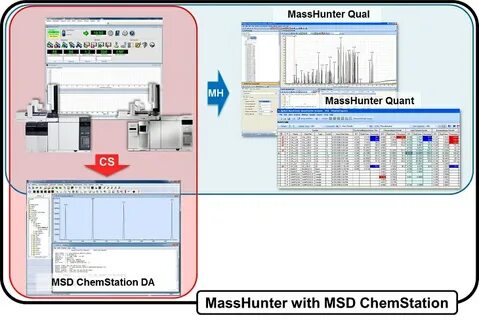 Hplc Chemstation Software Download