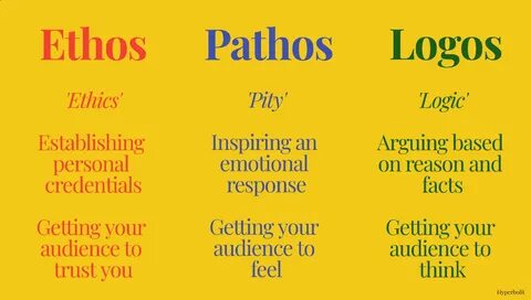 How to understand any speech: your guide to ethos, pathos & 