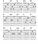 Basic guitar Chords...share :) Gitarre
