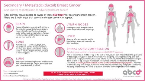 Breast cancer that make your boob numb