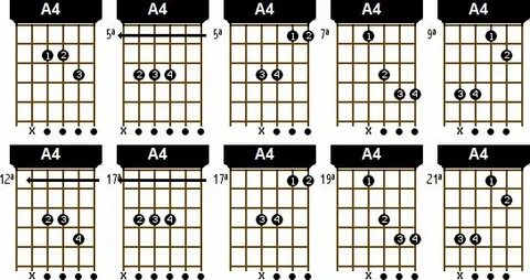 A4 Guitar Chord 10 Images - Beginner Guitar Chord Chart Pdf 