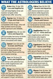 What Star Sign Are Cancers Most Compatible With - Which Plan