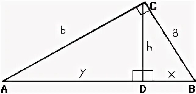 Are Of Triangle Trig
