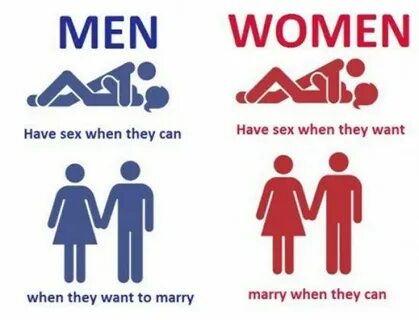 Men have sex when they can - Woman have sex when they want -