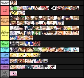 The Ultimate Waifu Tier List Rsmashbrosultimate - Mobile Leg