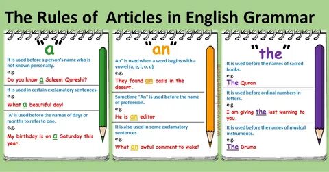 The Rules of Articles in English Grammar with Examples - Voc