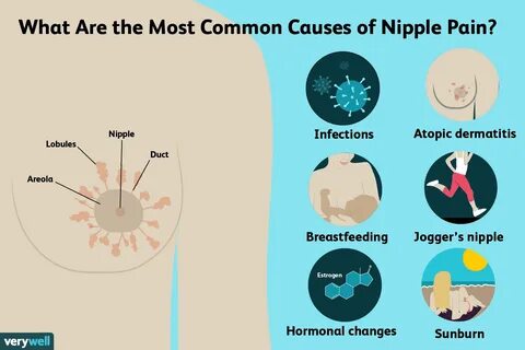 Verywell / Alexandra Gordon. nipple pain causes. 