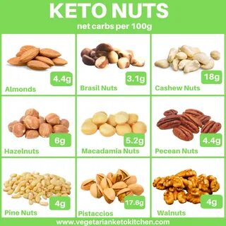 Best Nuts And Seeds On Keto Diet