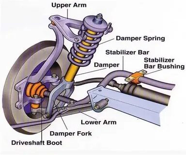 Plus And Minus Using Macpherson Strut Suspension - KANJENK