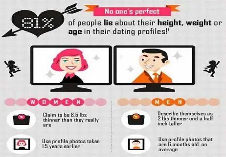 Online Profile Writing Service - Online Dating Profile Profe