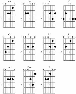 Gallery of guitar chord chart with finger position pdf accom