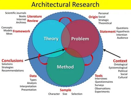 Types Of Framework