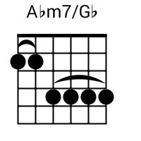 Abm7/Gb Chord