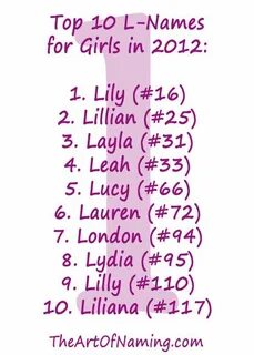 Pin by Jay Sanchez on Names for Baby Girls L girl names, Bab