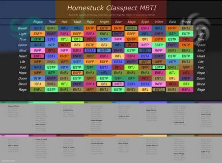 ...spiderofsilk: I’ve been reviewing the God Tier I... Infj And Entp, Estp,...