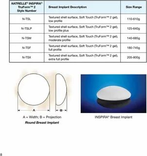 Gallery of allergan introduces the inspira softtouch silicon