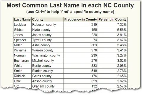 What is the most common last name in each North Carolina cou