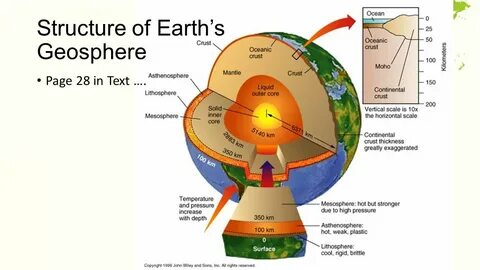 The Composition and Layers of the Physical Earth - ppt video