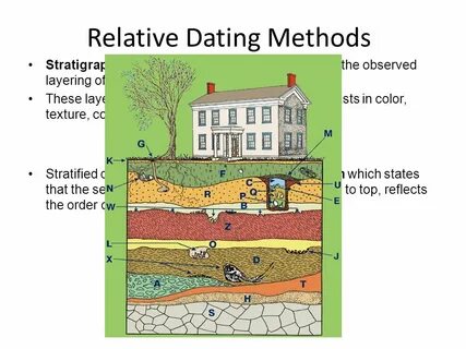 Dating Techniques In Archaeology