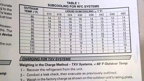 Gallery of r 410a chart charging chart for 410a refrigerant 